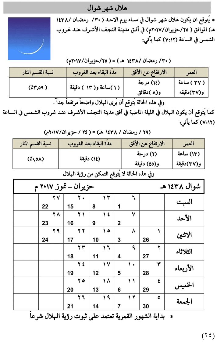 مواقيت الأهلة في عام 1438 هـ