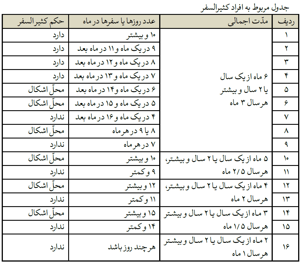 [image] - sistani.org