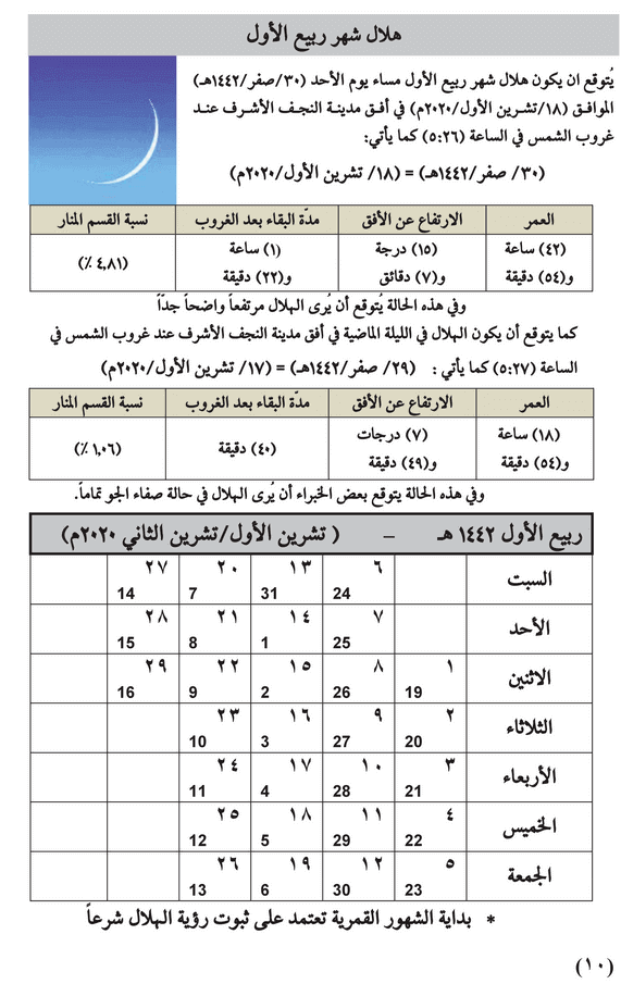 مواقيت الأهلة في عام 1442 هـ