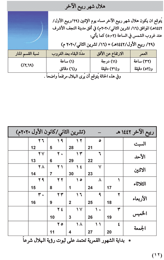 مواقيت الأهلة في عام 1442 هـ