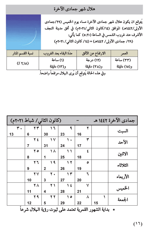 مواقيت الأهلة في عام 1442 هـ