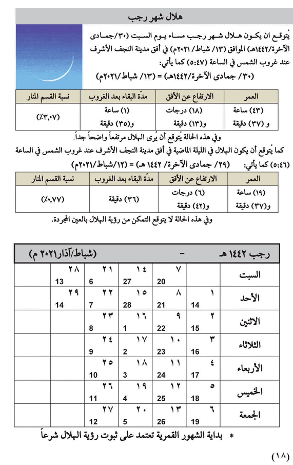 مواقيت الأهلة في عام 1442 هـ