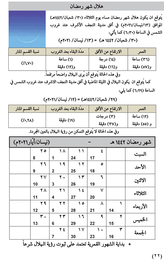 مواقيت الأهلة في عام 1442 هـ