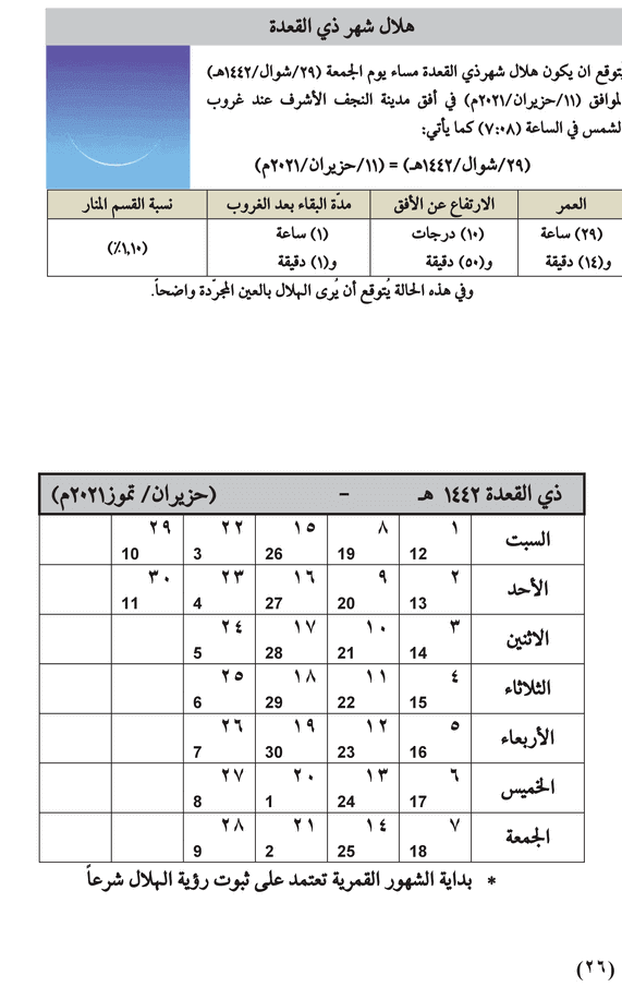 مواقيت الأهلة في عام 1442 هـ