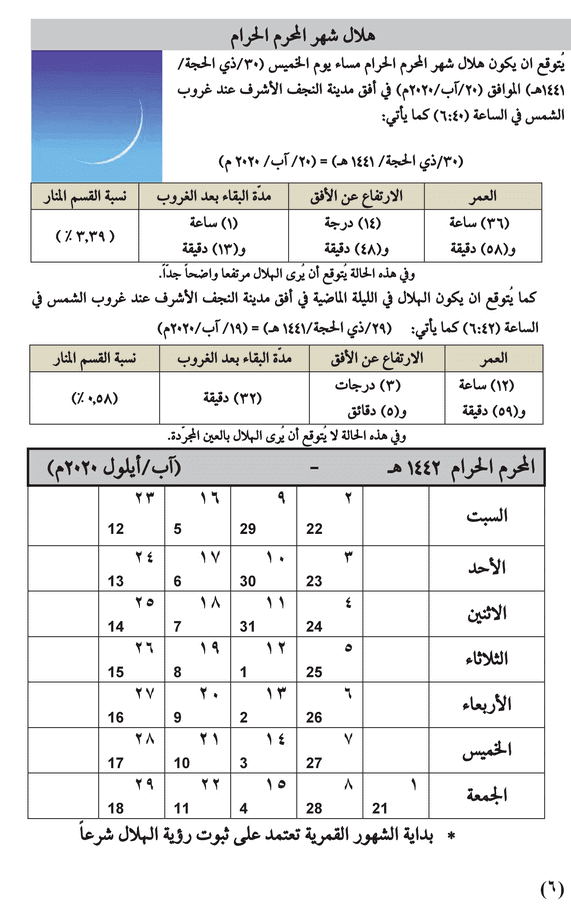 مواقيت الأهلة في عام 1442 هـ