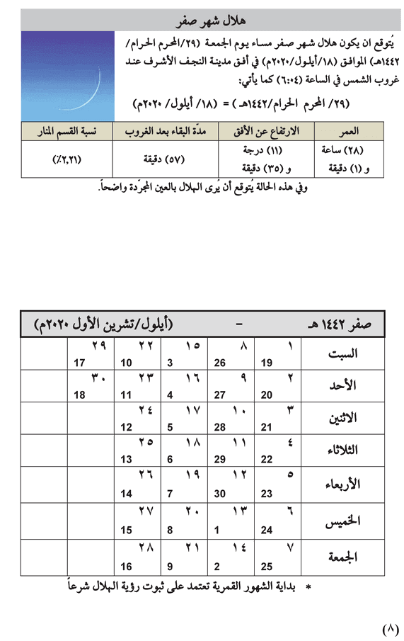 مواقيت الأهلة في عام 1442 هـ