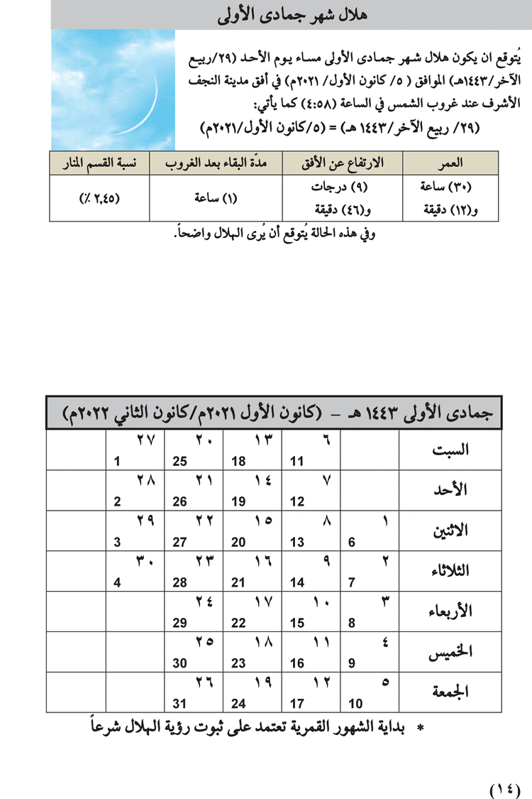 مواقيت الأهلة في عام 1443 هـ