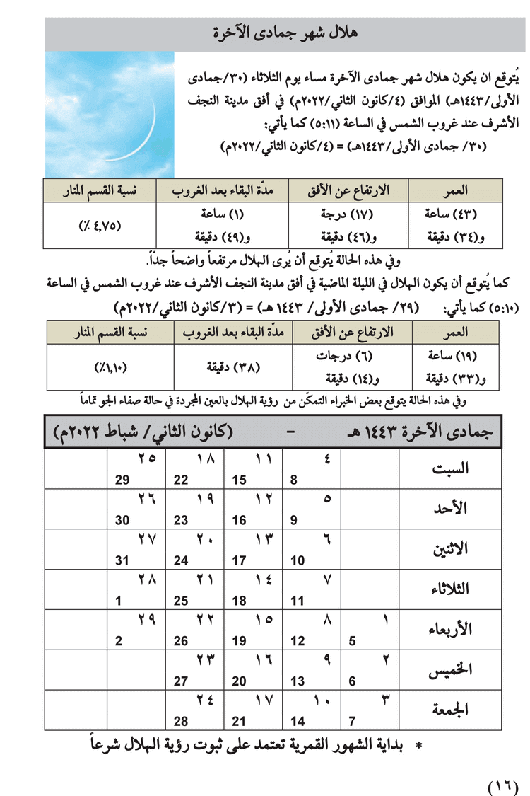 مواقيت الأهلة في عام 1443 هـ