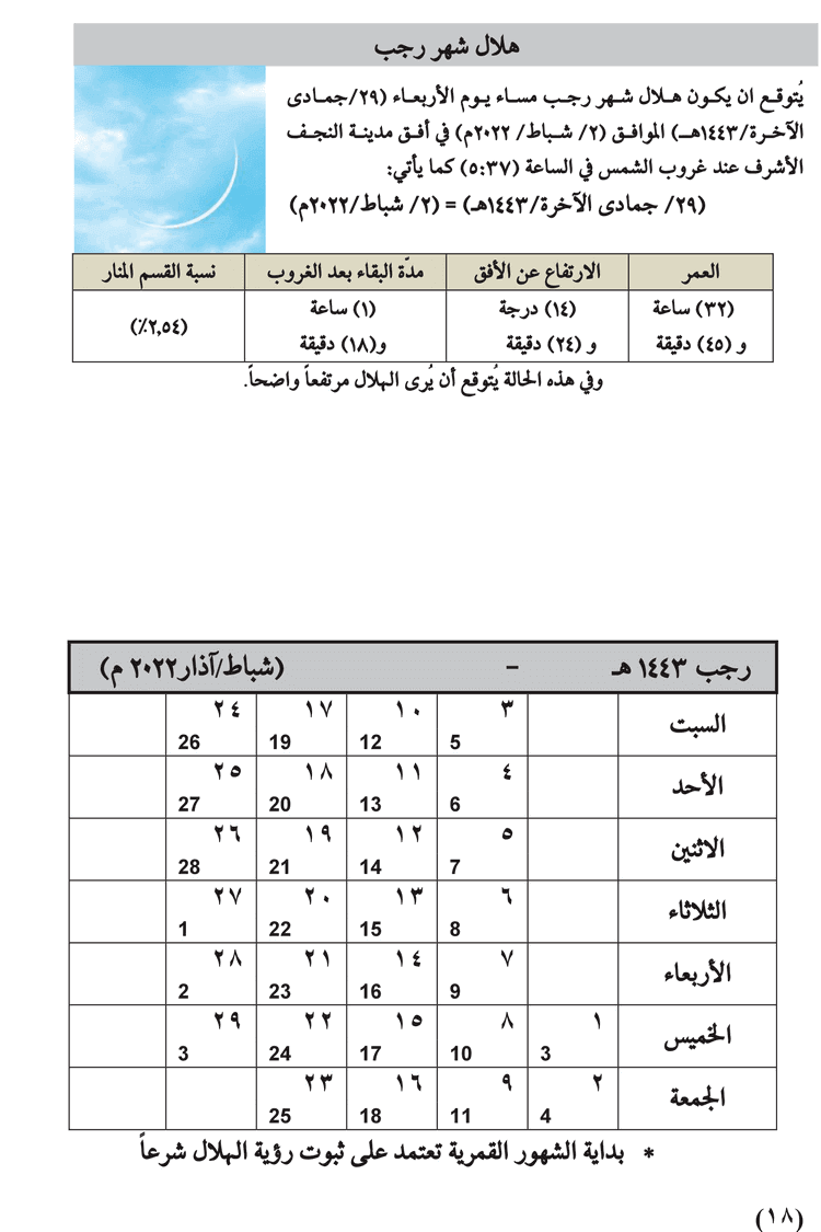 مواقيت الأهلة في عام 1443 هـ