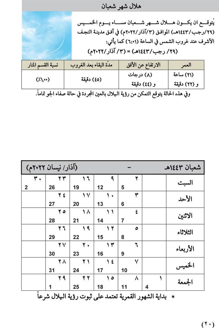 مواقيت الأهلة في عام 1443 هـ