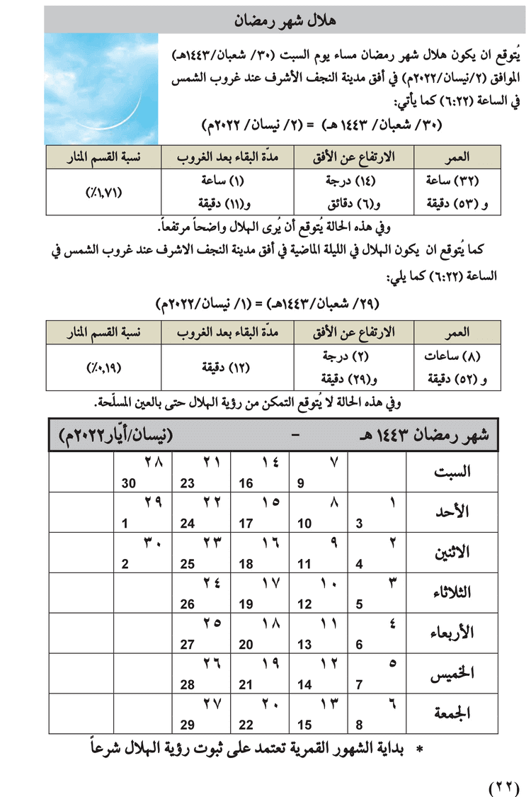 مواقيت الأهلة في عام 1443 هـ