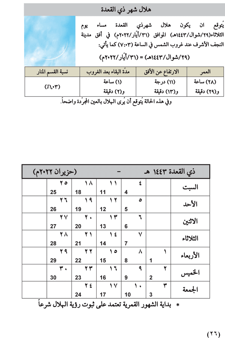 مواقيت الأهلة في عام 1443 هـ