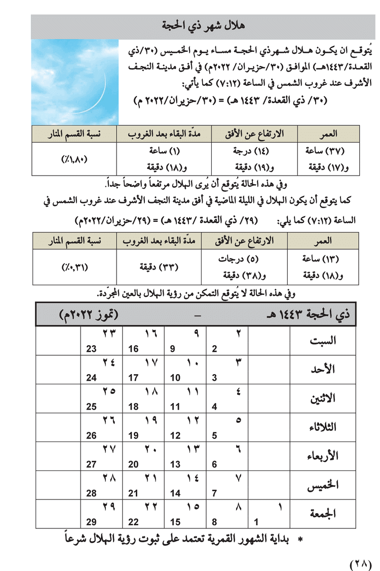 مواقيت الأهلة في عام 1443 هـ