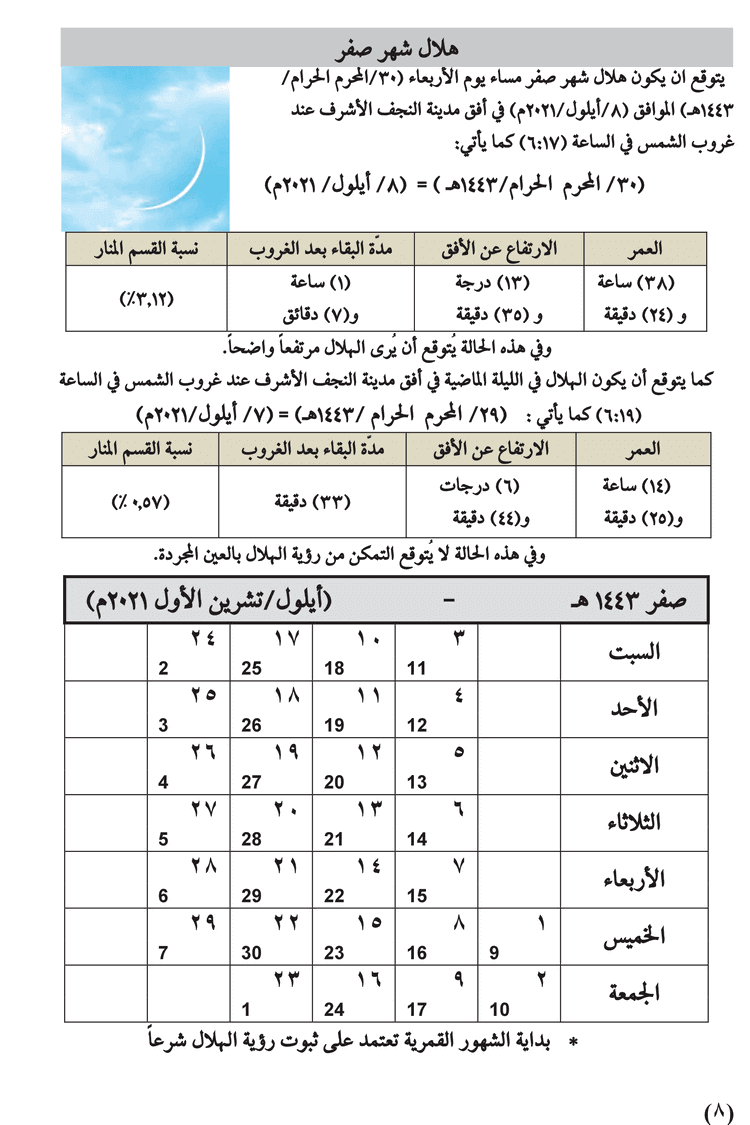 مواقيت الأهلة في عام 1443 هـ