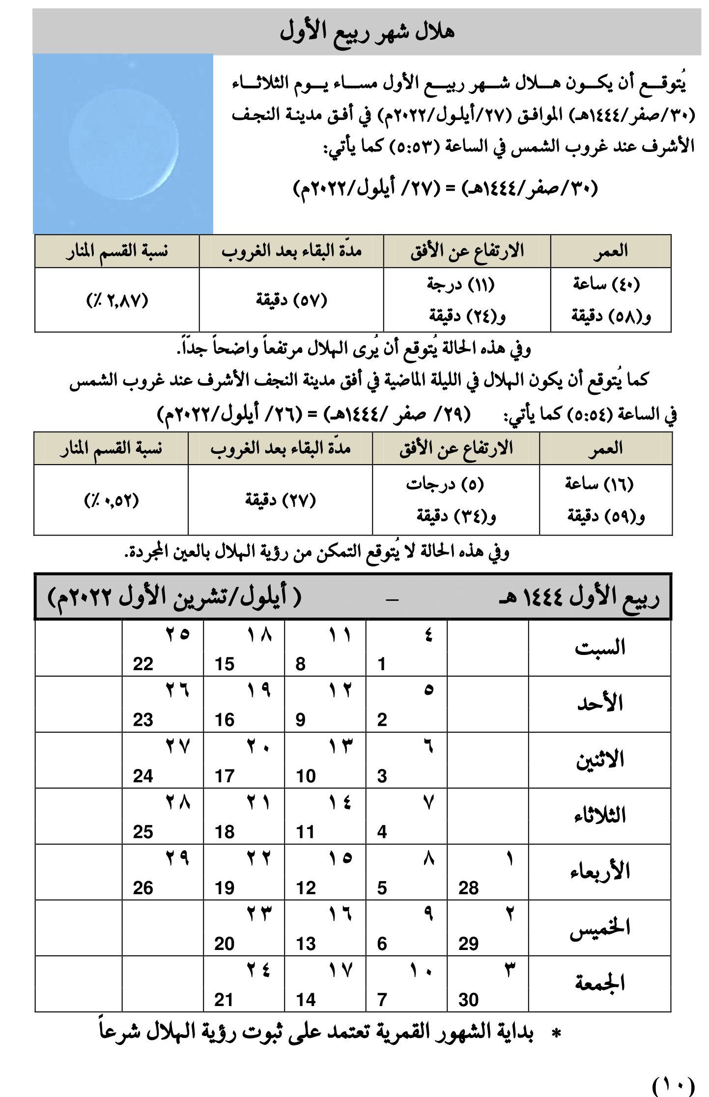 مواقيت الأهلة في عام 1444 هـ