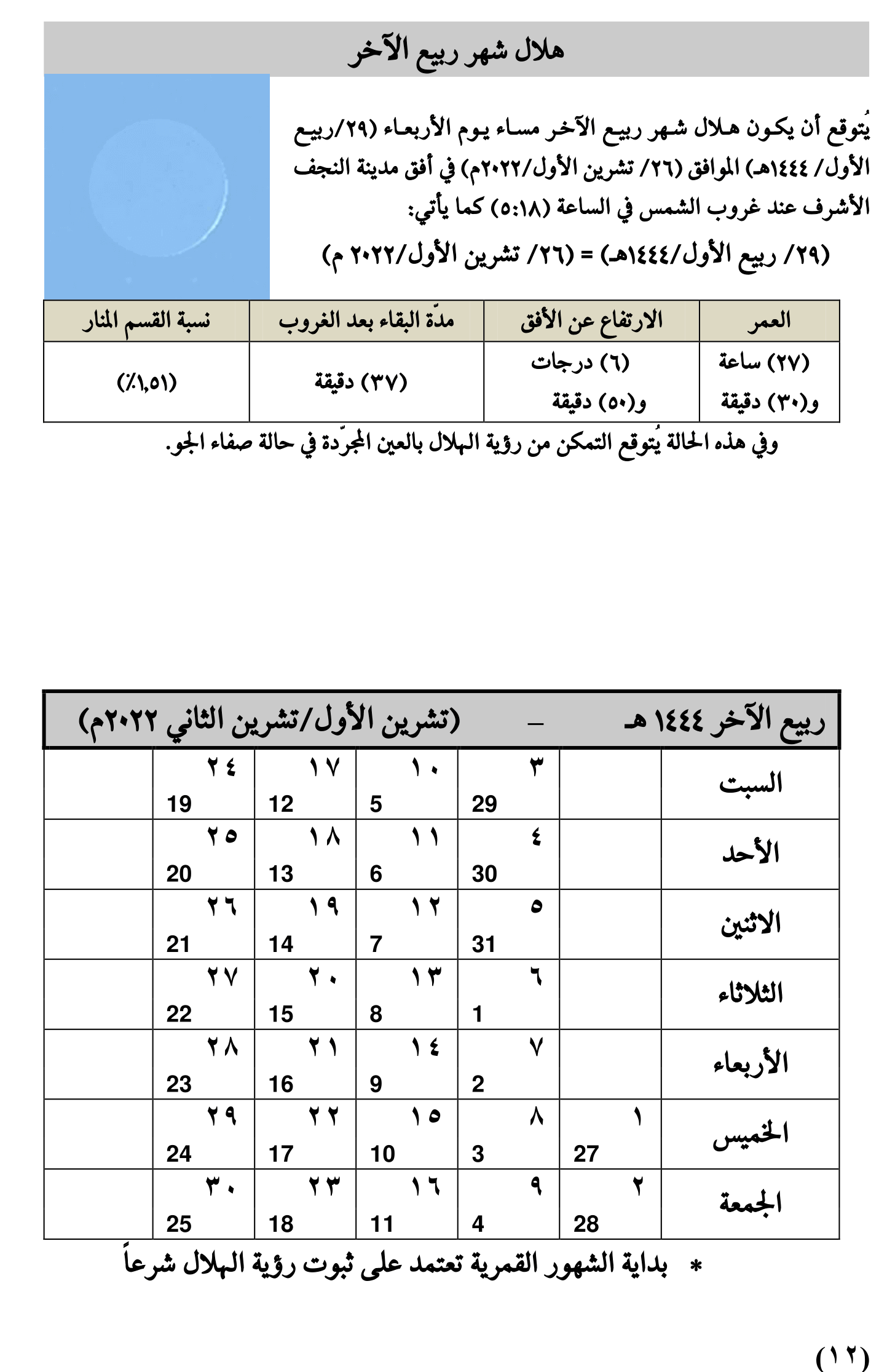 مواقيت الأهلة في عام 1444 هـ