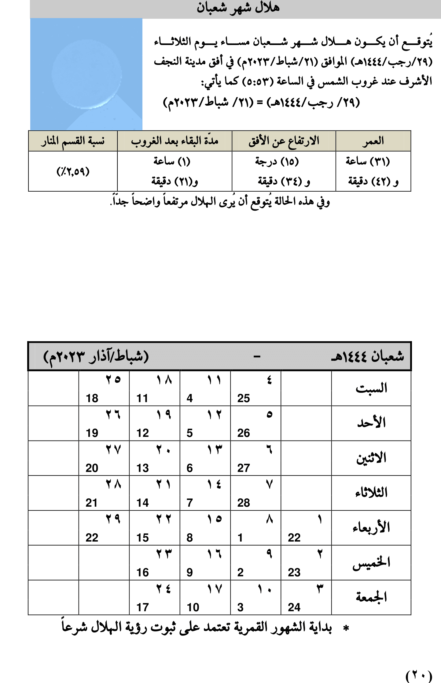 مواقيت الأهلة في عام 1444 هـ