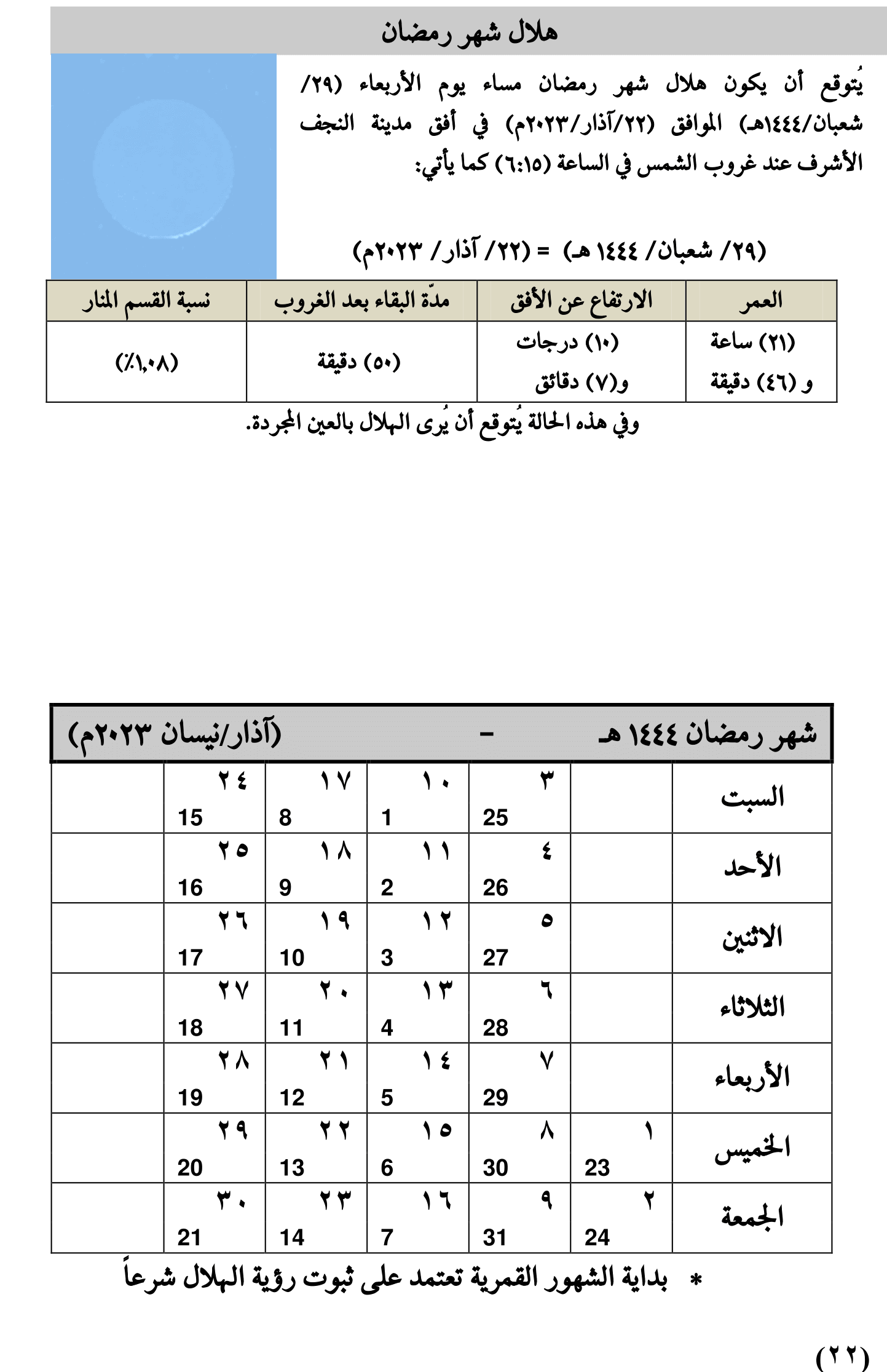 مواقيت الأهلة في عام 1444 هـ