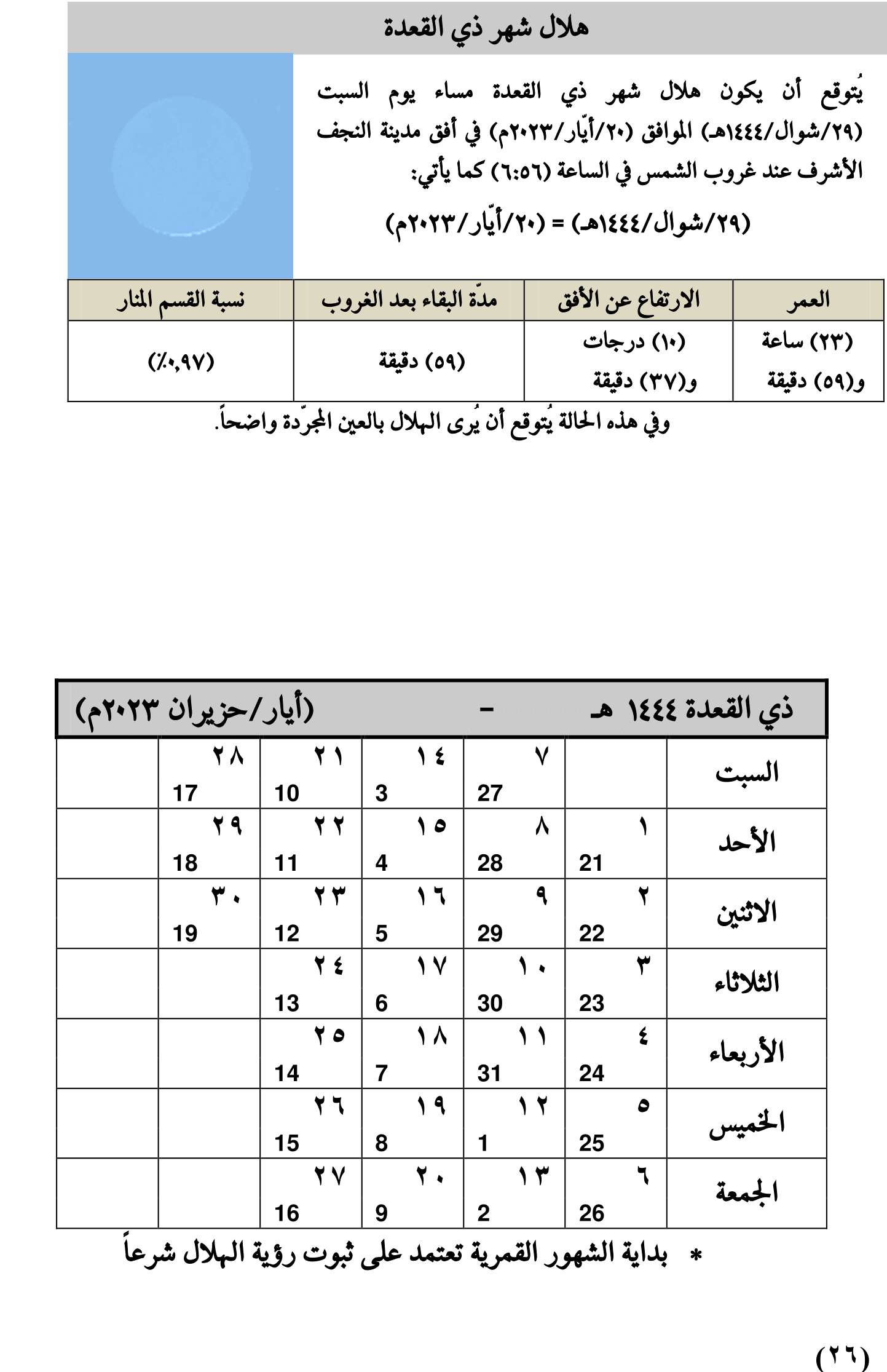 مواقيت الأهلة في عام 1444 هـ