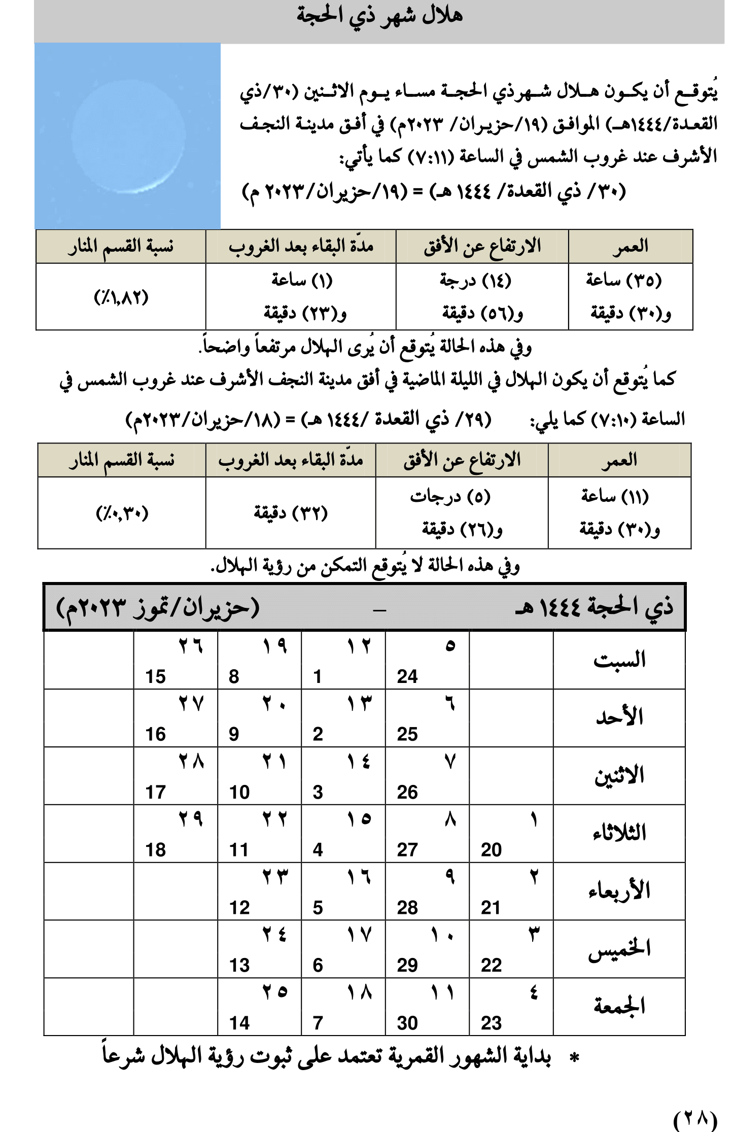 مواقيت الأهلة في عام 1444 هـ