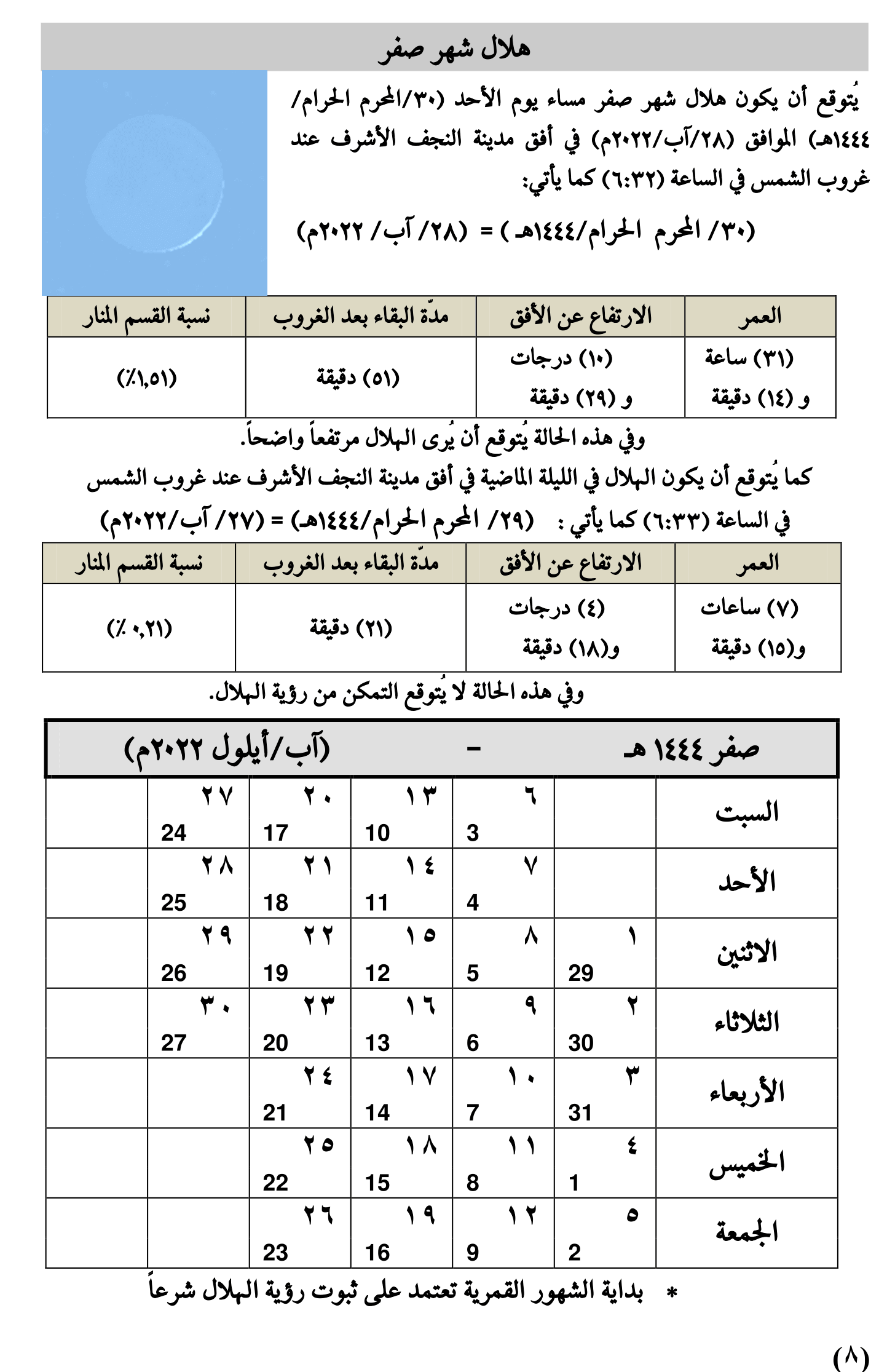 مواقيت الأهلة في عام 1444 هـ