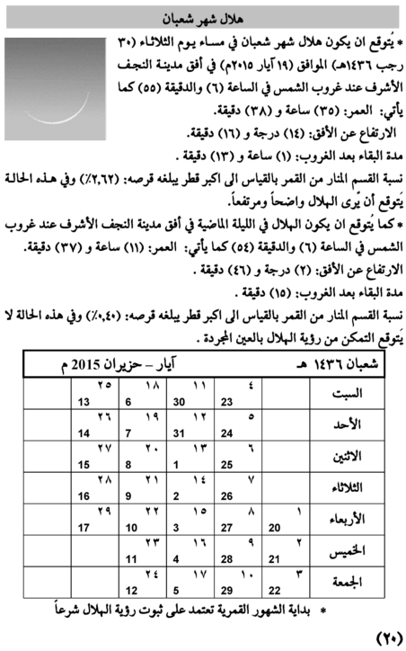 مواقيت الأهلة في عام 1436 هـ