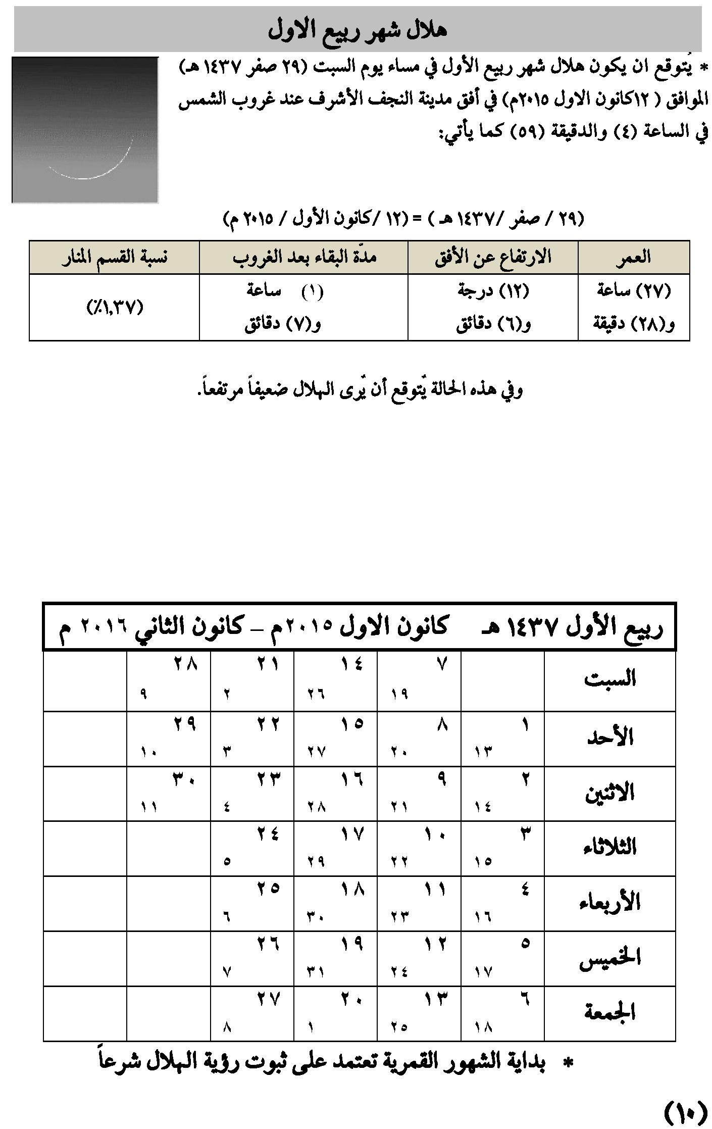 مواقيت الأهلة في عام 1437 هـ