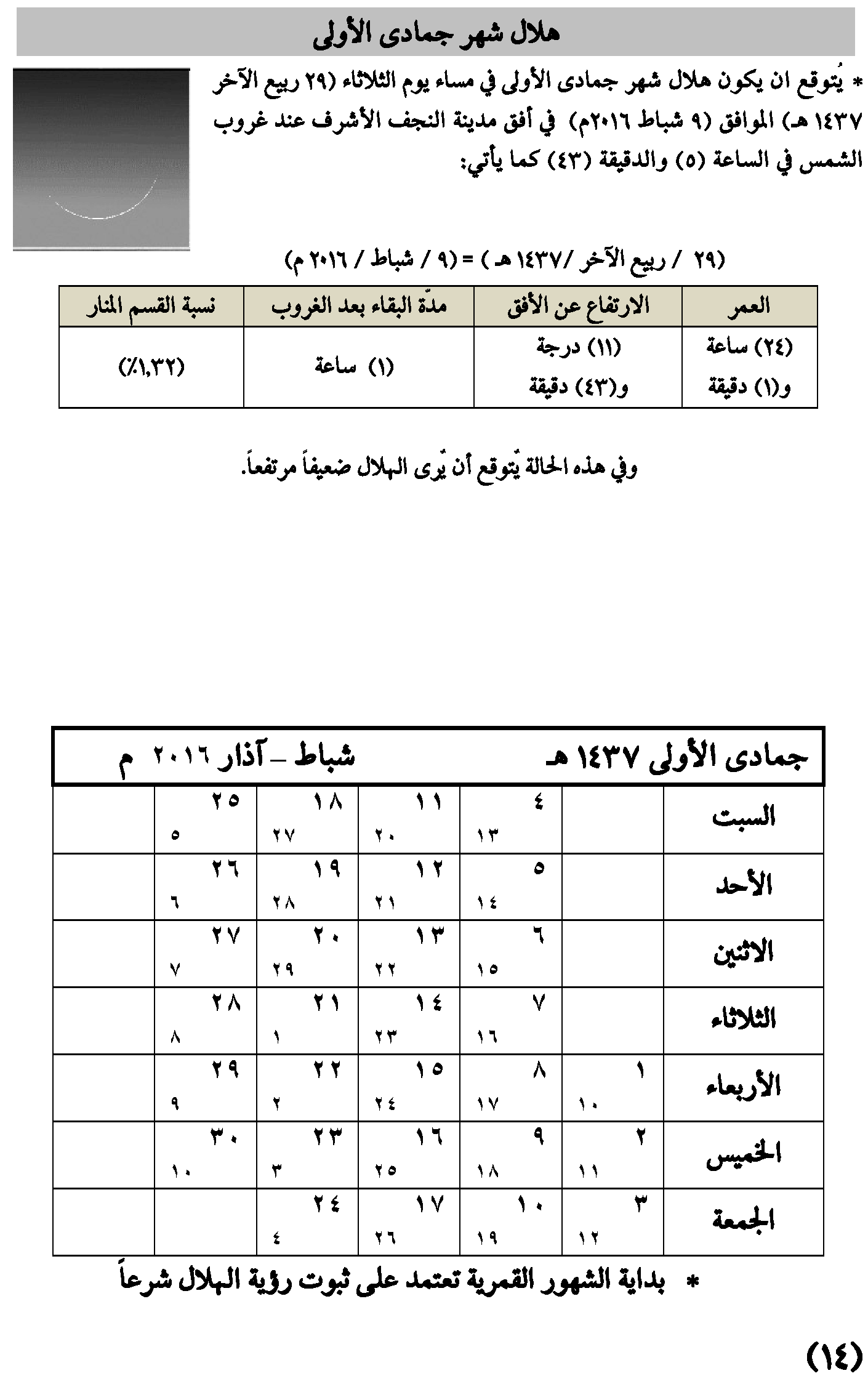 مواقيت الأهلة في عام 1437 هـ