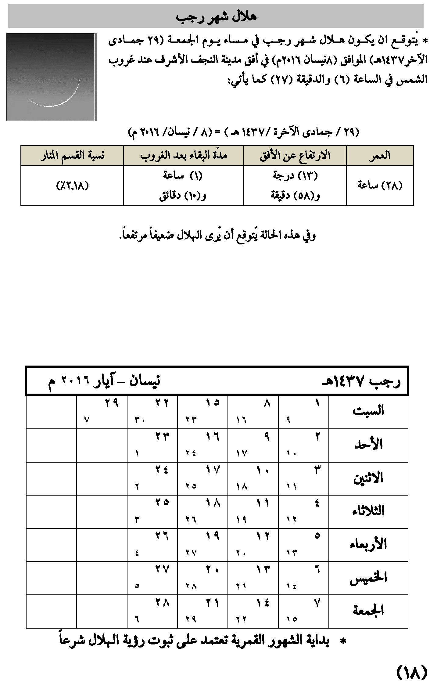 مواقيت الأهلة في عام 1437 هـ