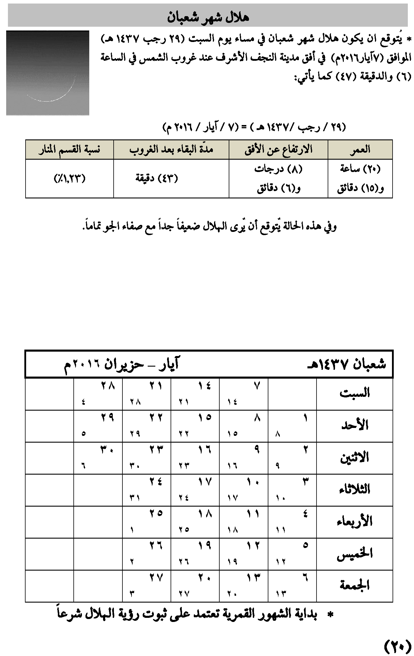 مواقيت الأهلة في عام 1437 هـ