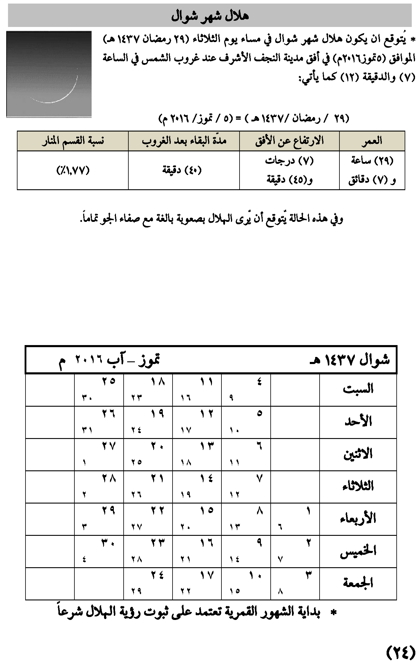 مواقيت الأهلة في عام 1437 هـ