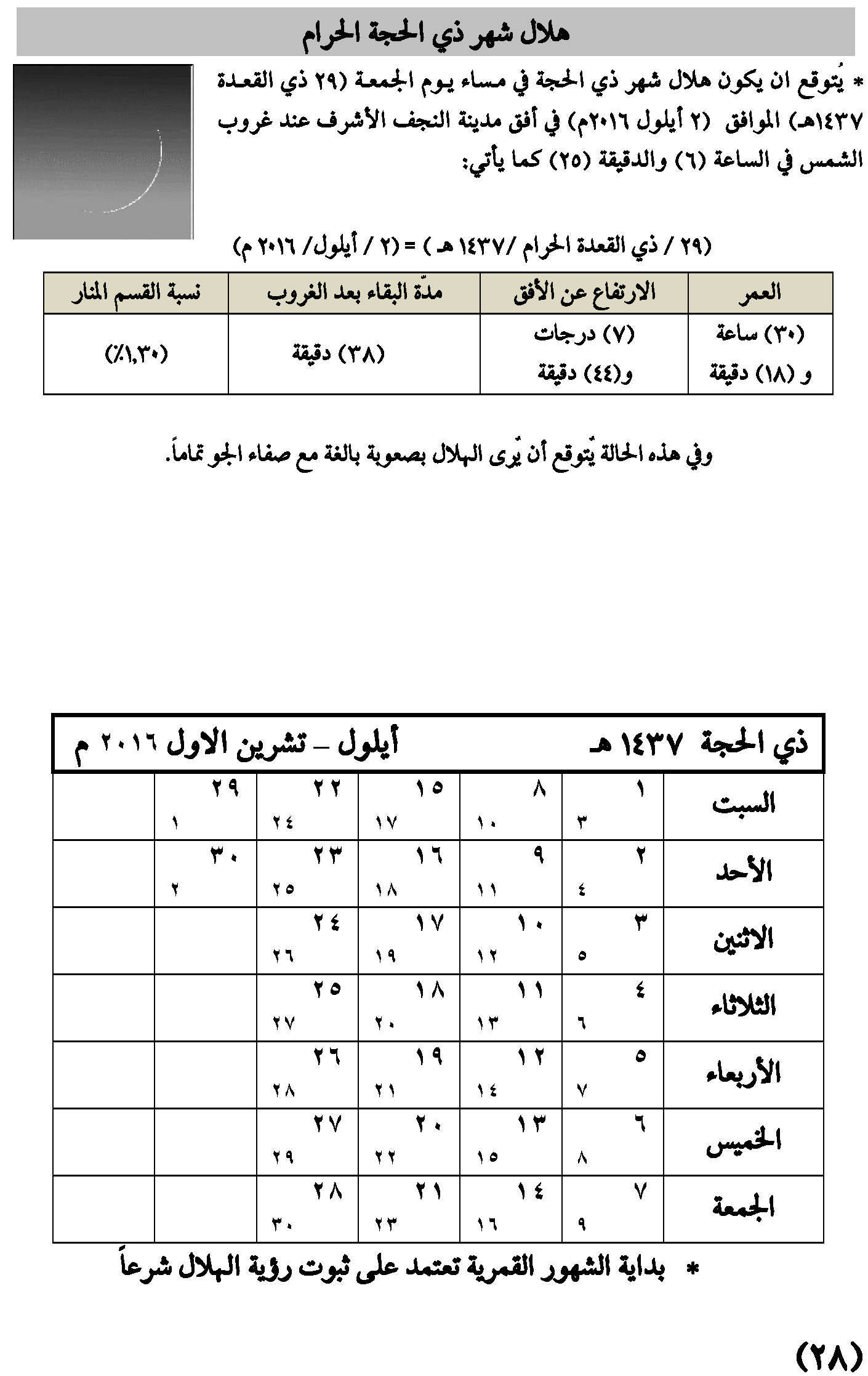 مواقيت الأهلة في عام 1437 هـ