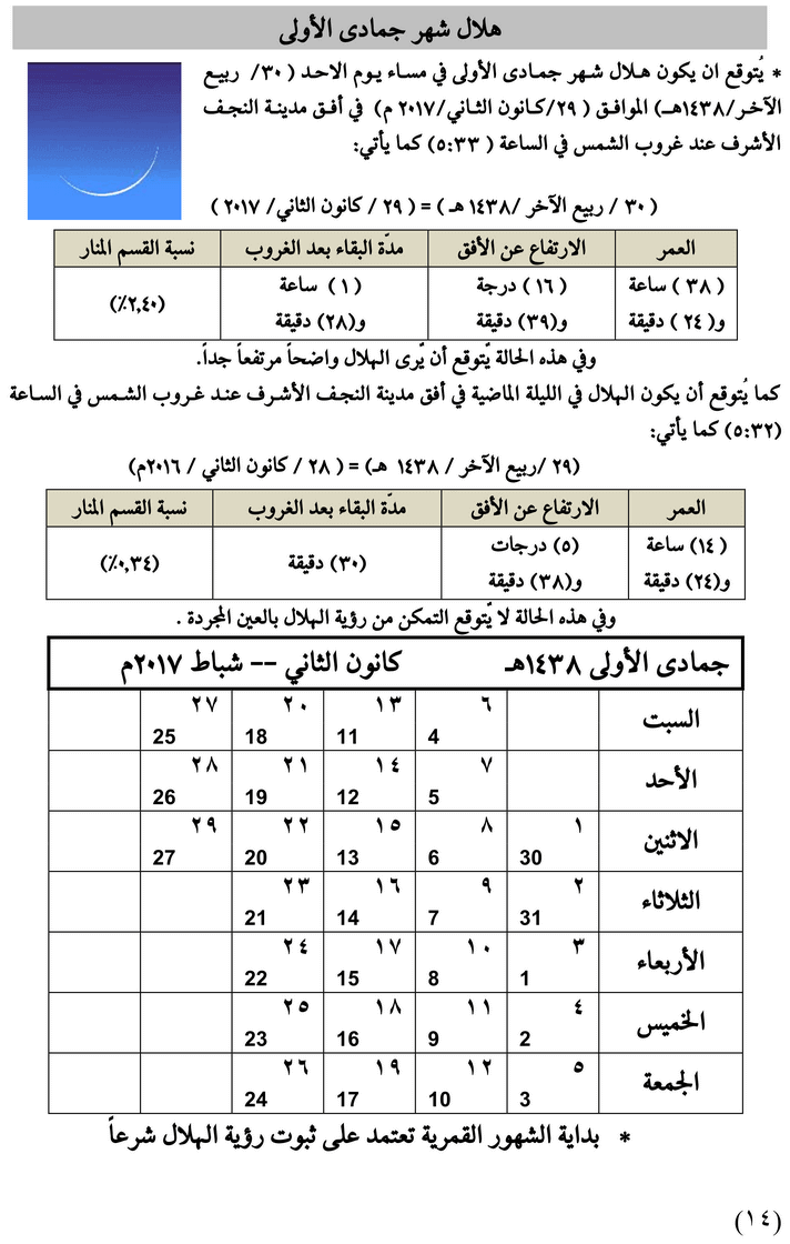 مواقيت الأهلة في عام 1438 هـ