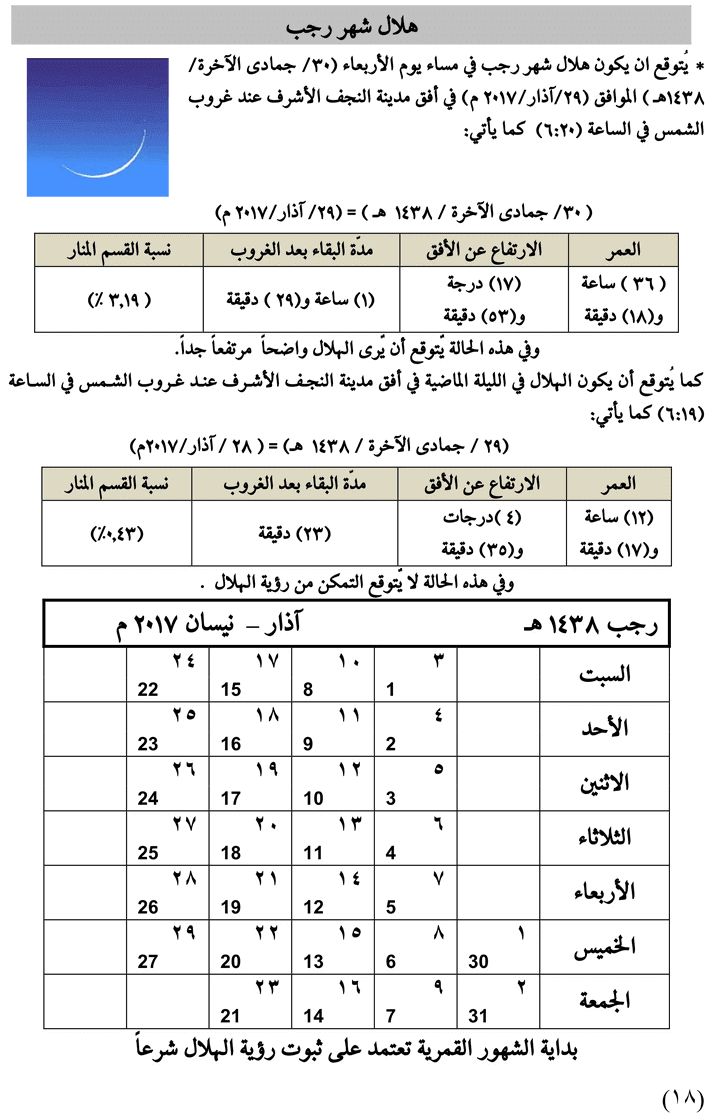 مواقيت الأهلة في عام 1438 هـ