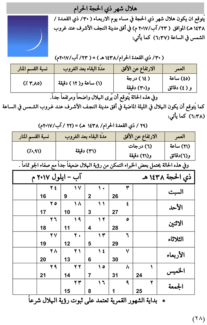 مواقيت الأهلة في عام 1438 هـ