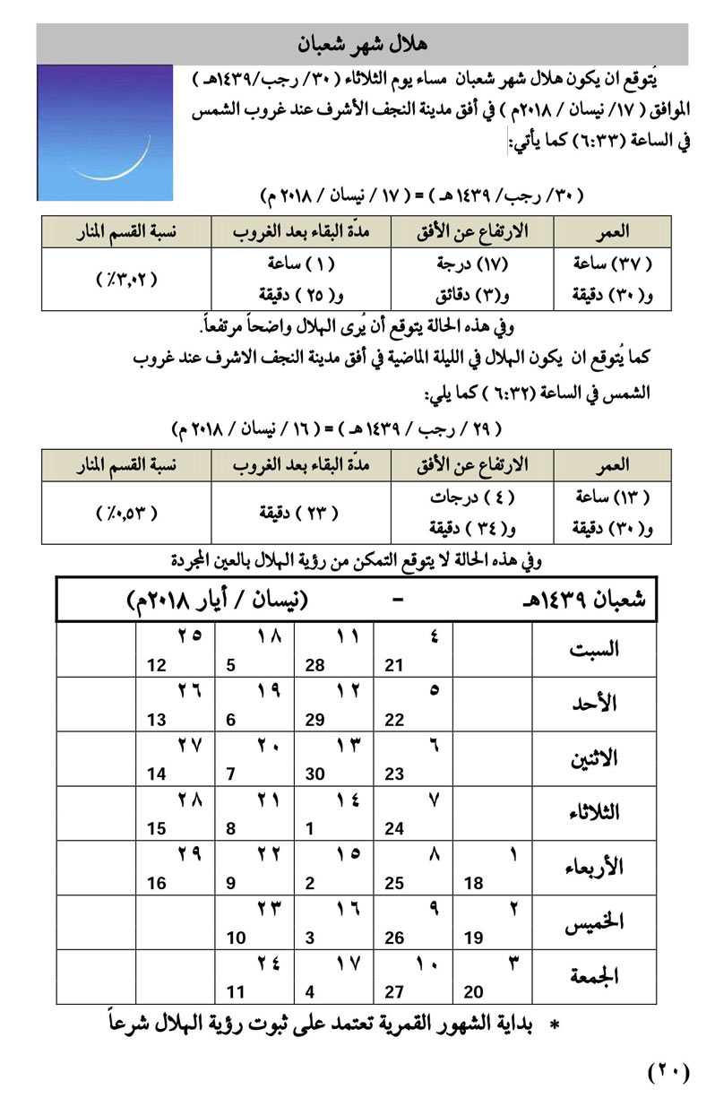 مواقيت الأهلة في عام 1439 هـ