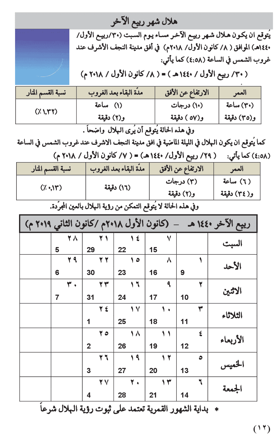 مواقيت الأهلة في عام 1440 هـ