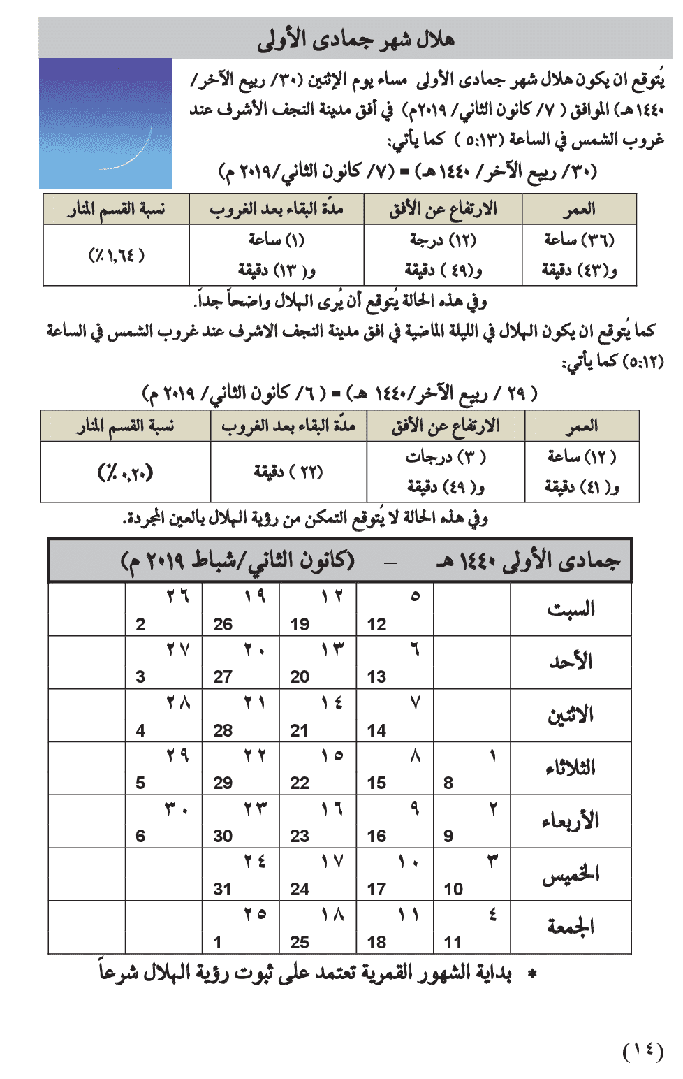 مواقيت الأهلة في عام 1440 هـ