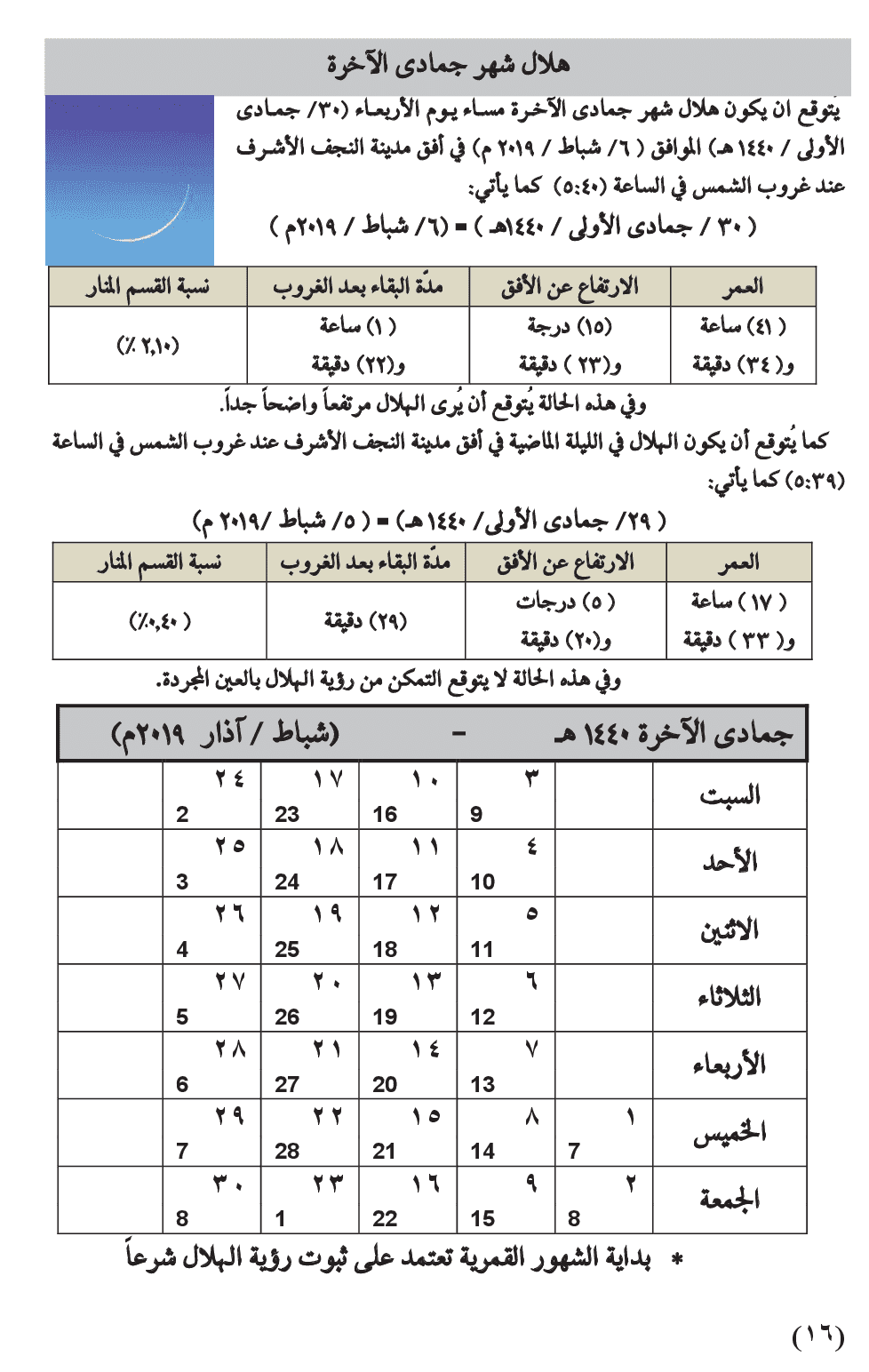 مواقيت الأهلة في عام 1440 هـ