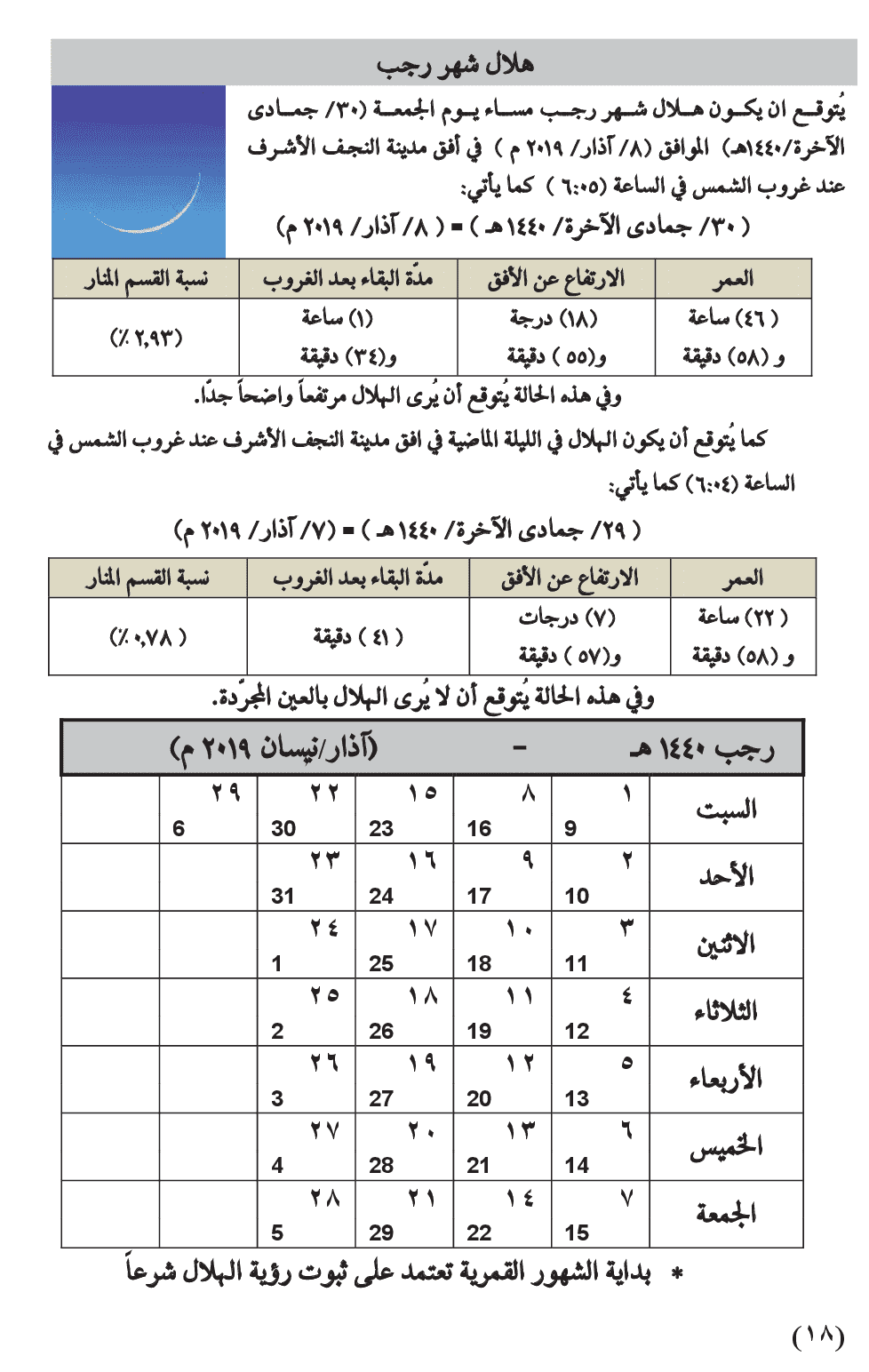 مواقيت الأهلة في عام 1440 هـ