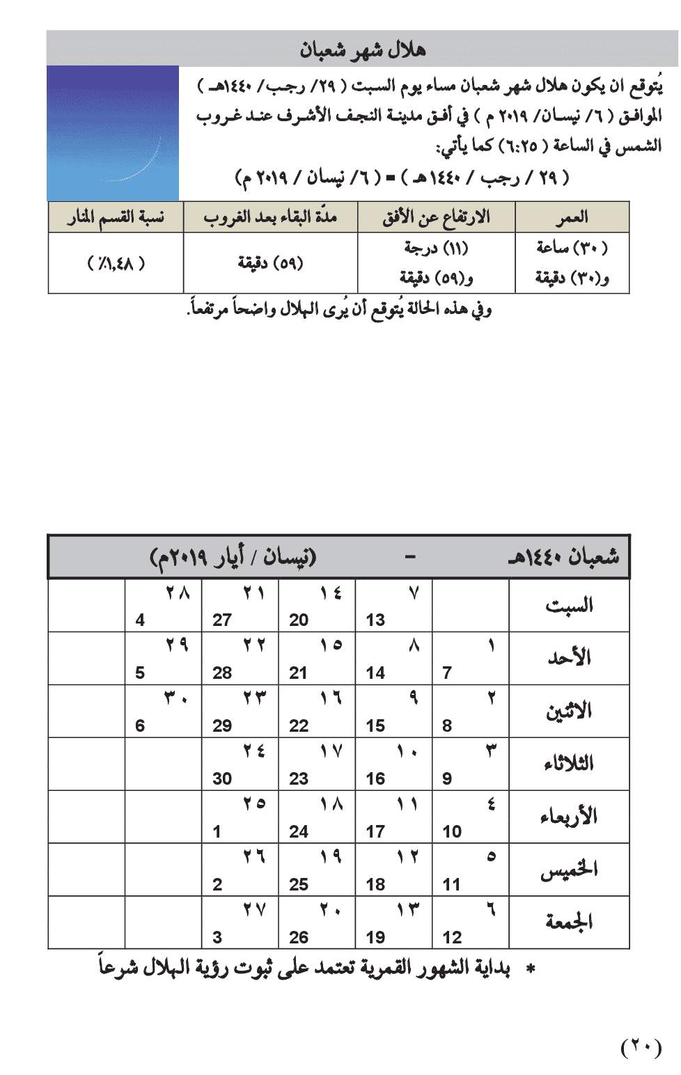 مواقيت الأهلة في عام 1440 هـ