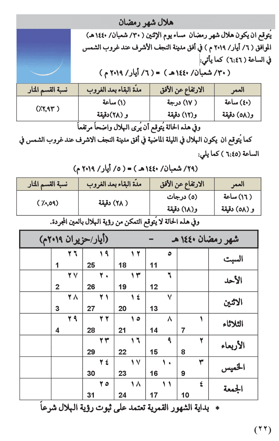 مواقيت الأهلة في عام 1440 هـ