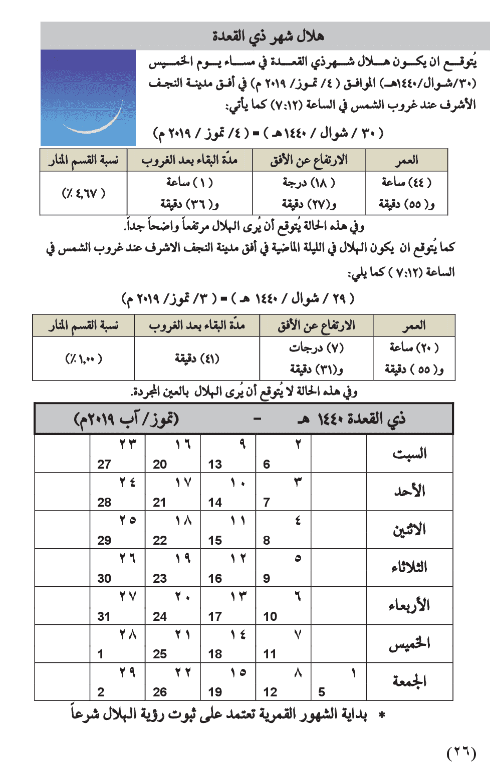 مواقيت الأهلة في عام 1440 هـ