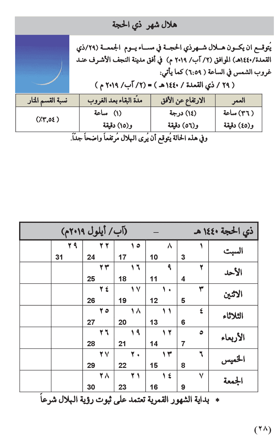 مواقيت الأهلة في عام 1440 هـ