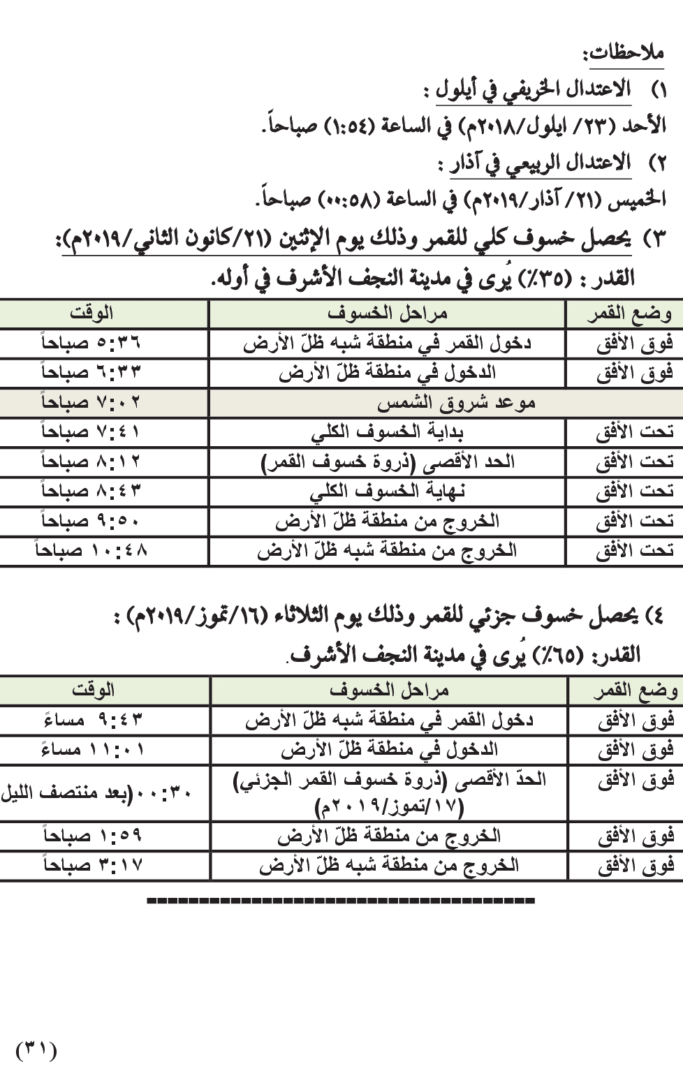 مواقيت الأهلة في عام 1440 هـ