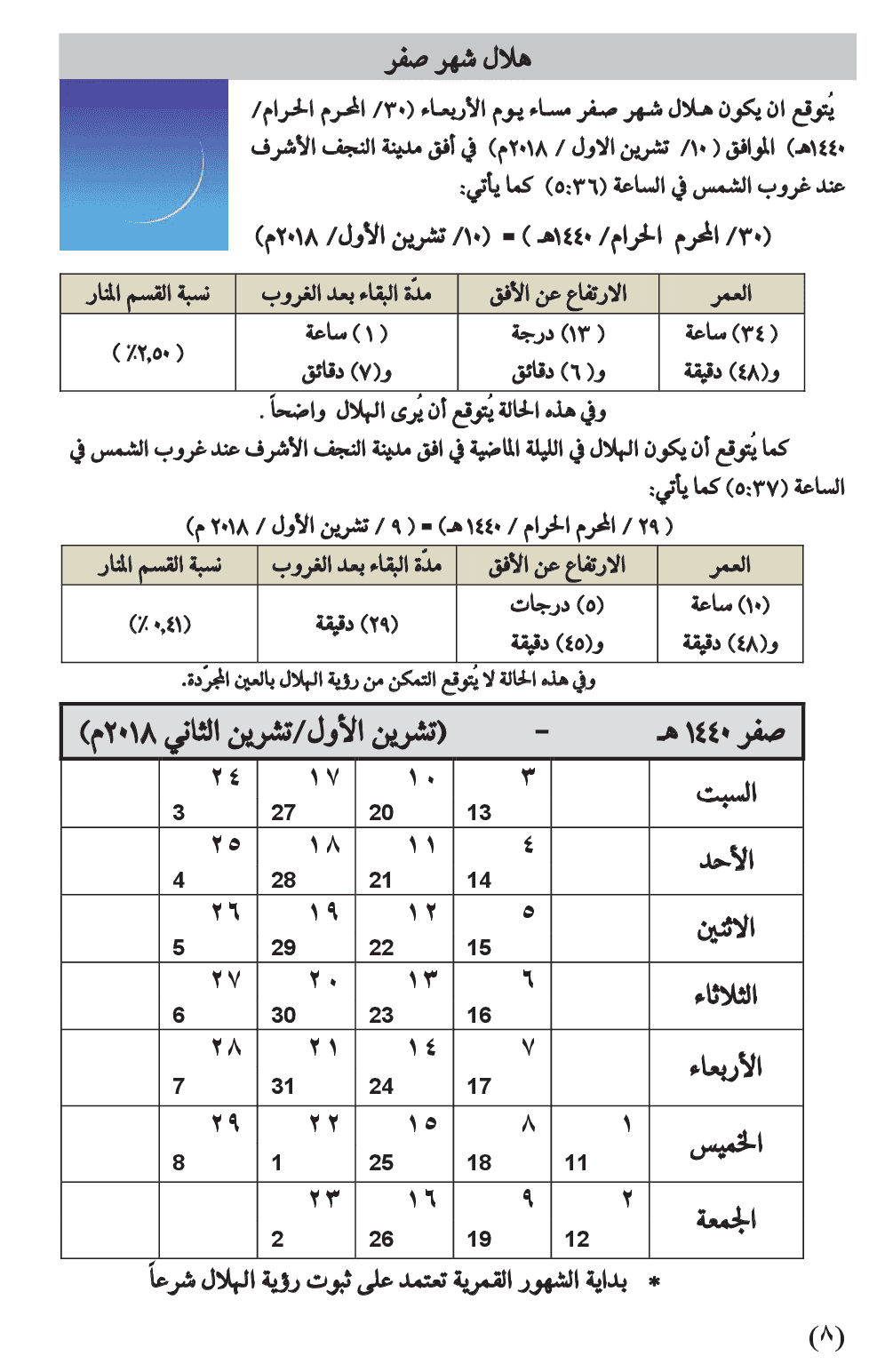 مواقيت الأهلة في عام 1440 هـ