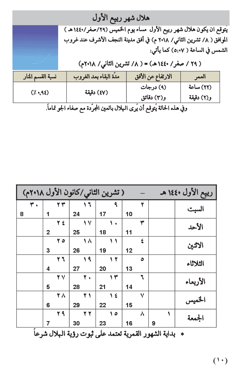 مواقيت الأهلة في عام 1440 هـ