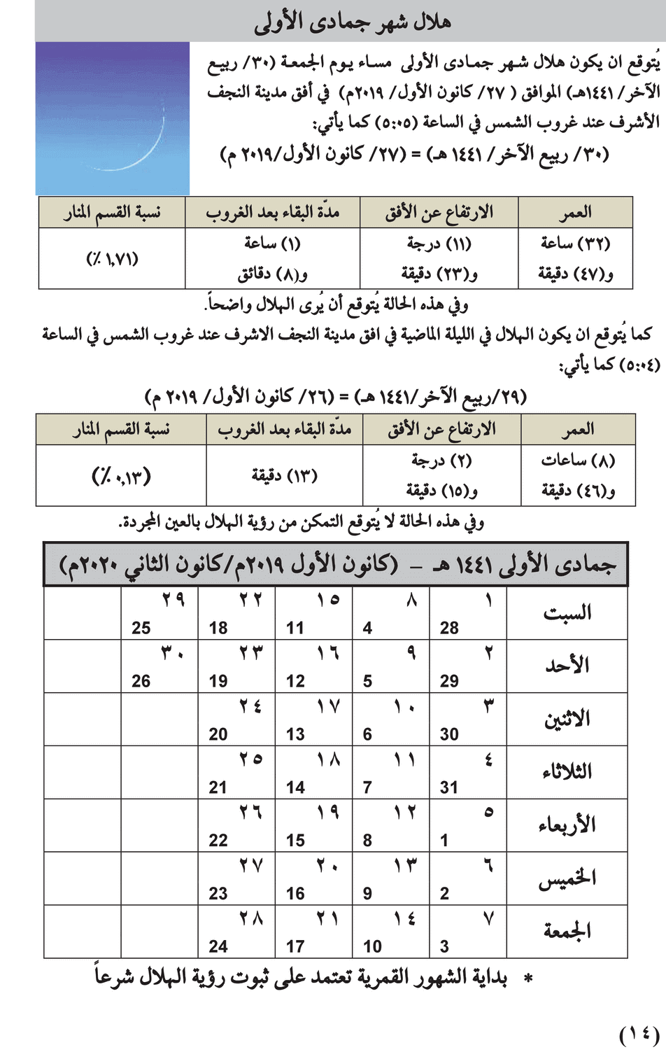 مواقيت الأهلة في عام 1441 هـ