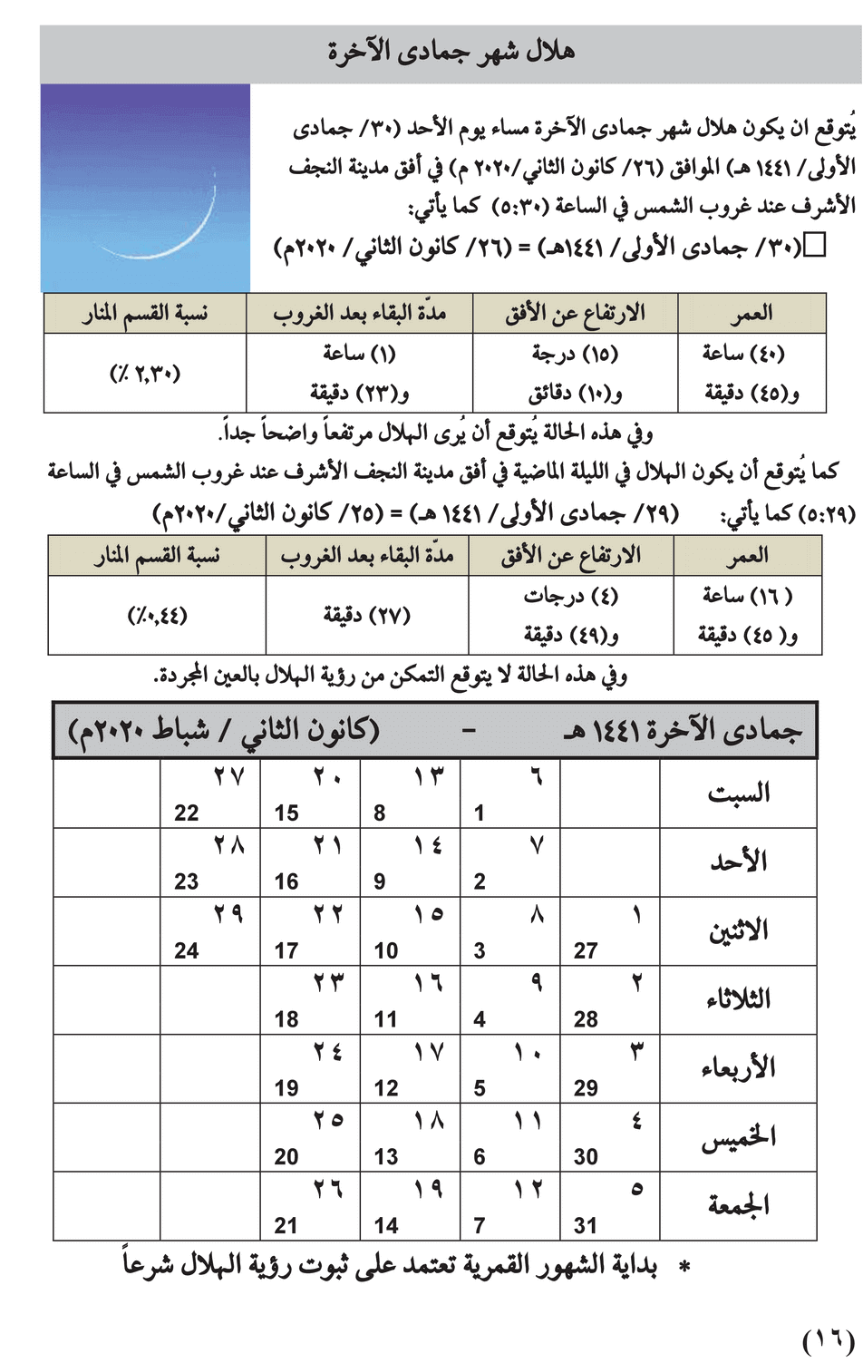 مواقيت الأهلة في عام 1441 هـ