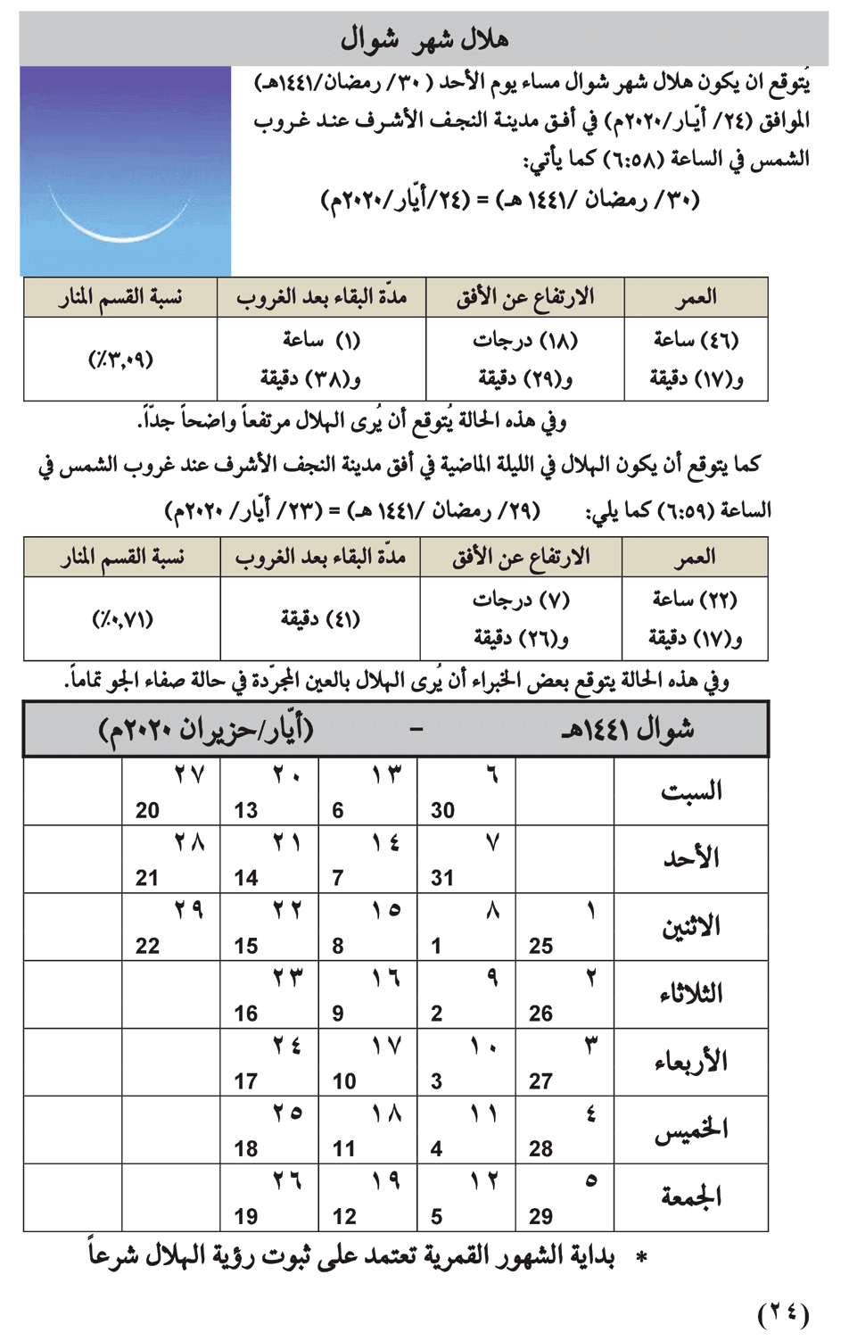 مواقيت الأهلة في عام 1441 هـ